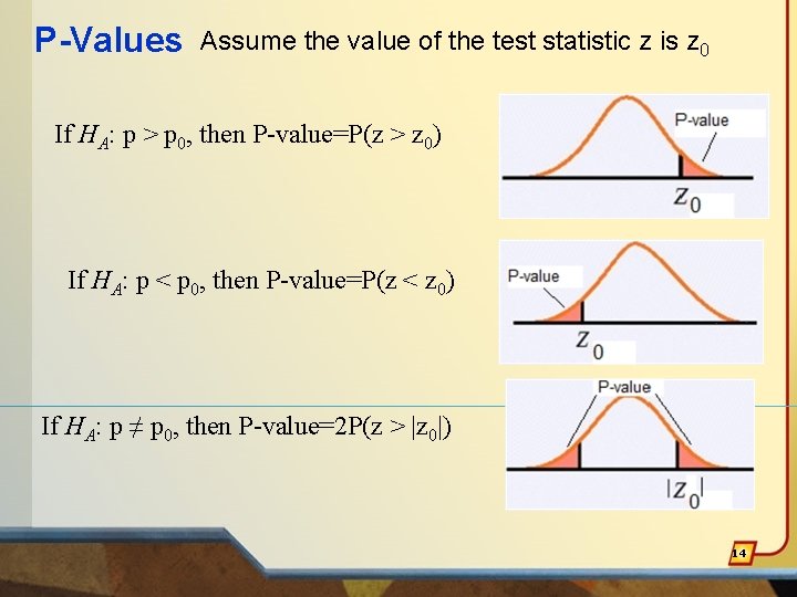 P-Values Assume the value of the test statistic z is z 0 If HA: