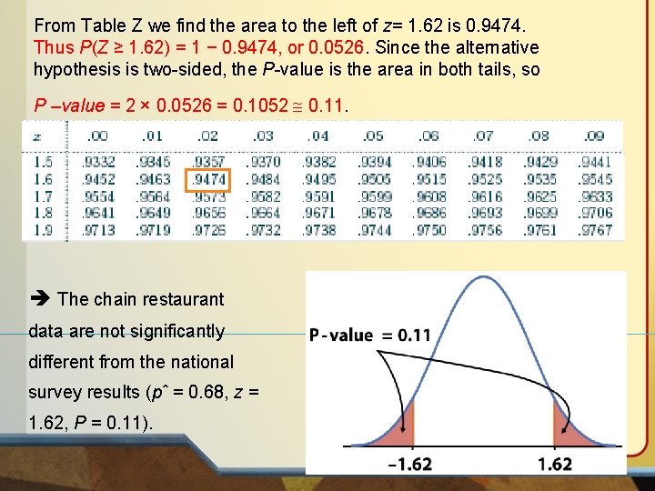 From Table Z we find the area to the left of z= 1. 62