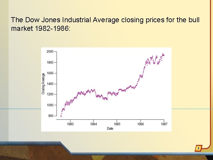 The Dow Jones Industrial Average closing prices for the bull market 1982 -1986: 3