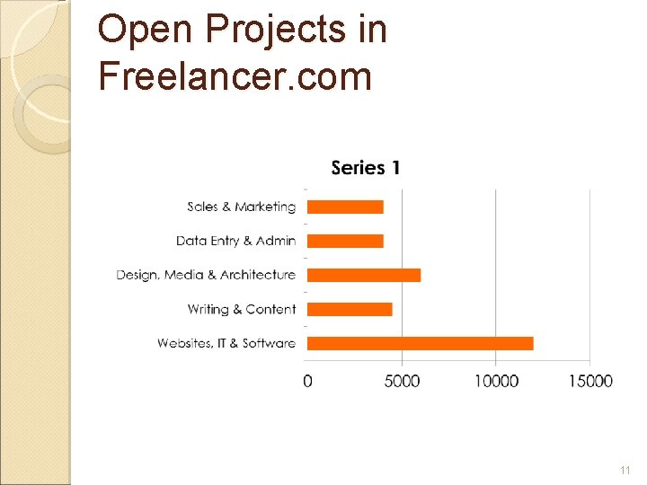 Open Projects in Freelancer. com 11 