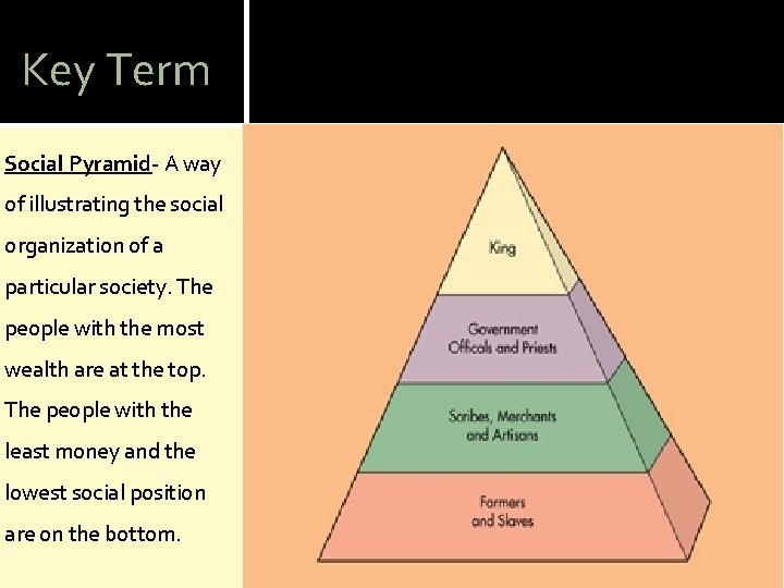 Key Term Social Pyramid- A way of illustrating the social organization of a particular