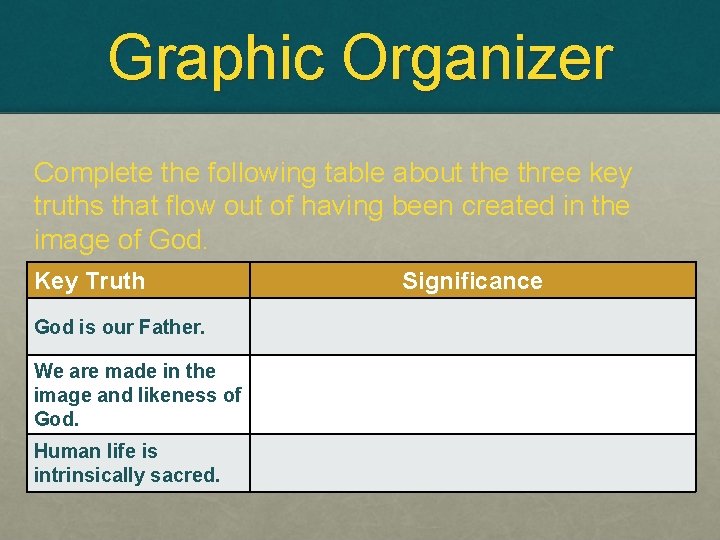 Graphic Organizer Complete the following table about the three key truths that flow out