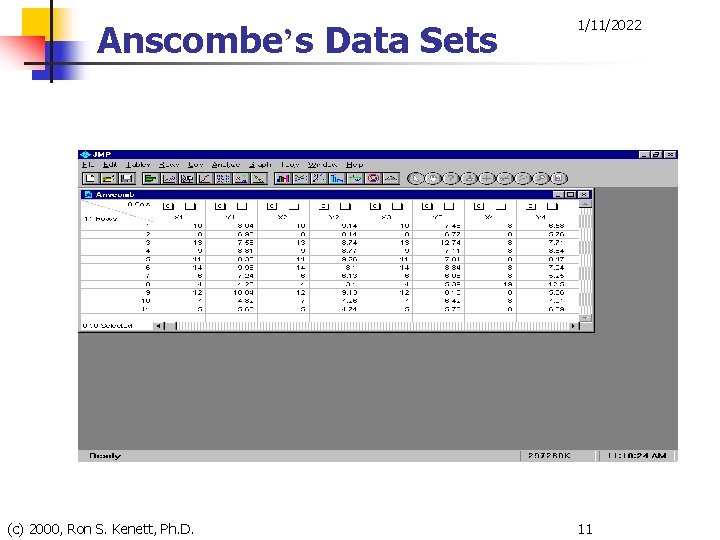 Anscombe’s Data Sets (c) 2000, Ron S. Kenett, Ph. D. 1/11/2022 11 
