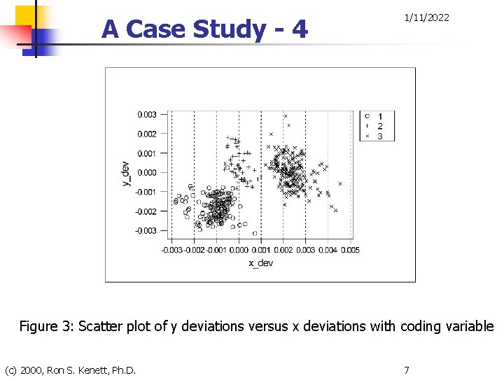 A Case Study - 4 1/11/2022 Figure 3: Scatter plot of y deviations versus
