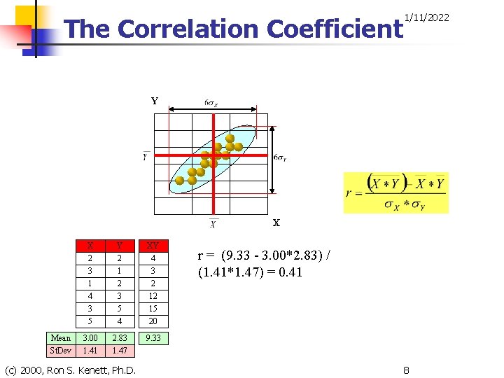 The Correlation Coefficient 1/11/2022 Y X Mean St. Dev X 2 3 1 4