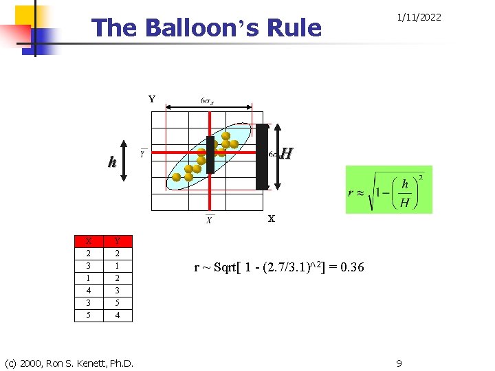 The Balloon’s Rule 1/11/2022 Y H h X X 2 3 1 4 3