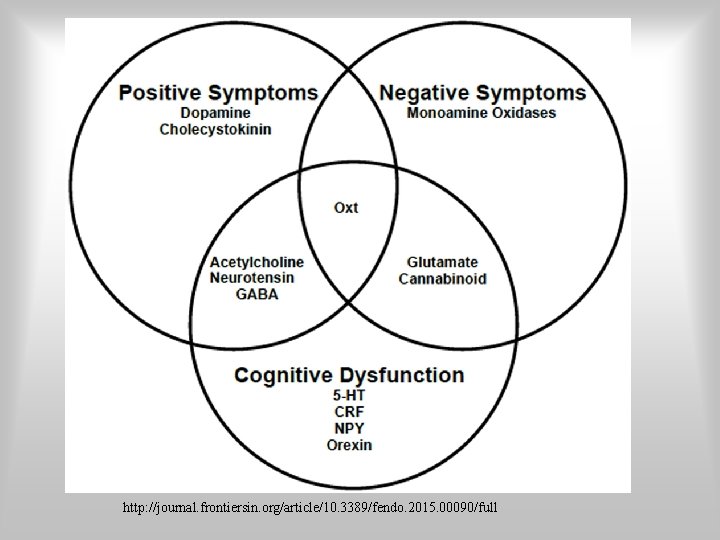 http: //journal. frontiersin. org/article/10. 3389/fendo. 2015. 00090/full 