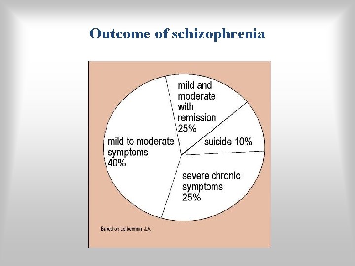 Outcome of schizophrenia 