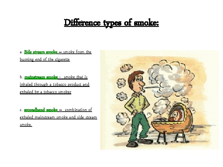 Difference types of smoke: a. Side stream smoke – smoke from the burning end