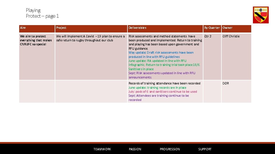 Playing Protect – page 1 Aim Project Deliverables We aim to protect everything that