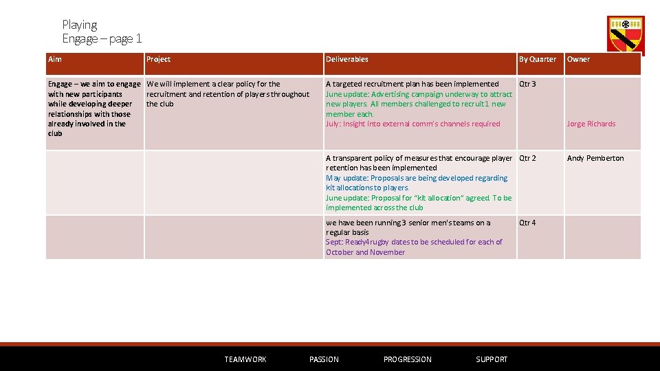 Playing Engage – page 1 Aim Project Deliverables Engage – we aim to engage