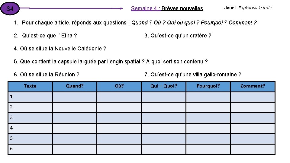 Semaine 4 : Brèves nouvelles S 4 Jour 1 Explorons le texte 1. Pour