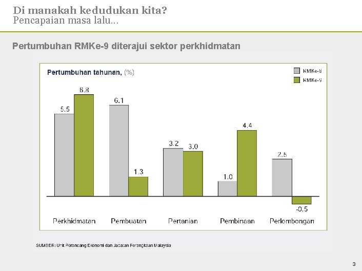 Di manakah kedudukan kita? Pencapaian masa lalu. . . Pertumbuhan RMKe-9 diterajui sektor perkhidmatan