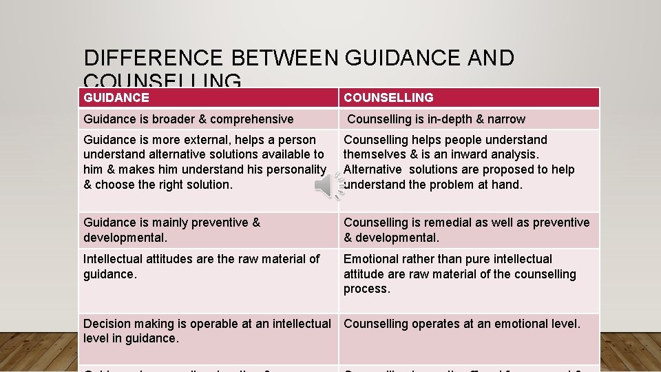 DIFFERENCE BETWEEN GUIDANCE AND COUNSELLING GUIDANCE COUNSELLING Guidance is broader & comprehensive Counselling is