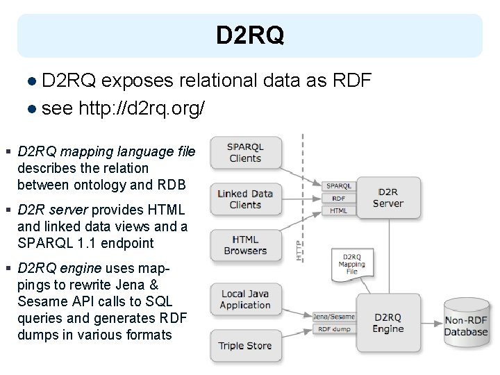 D 2 RQ l D 2 RQ exposes relational data as RDF l see