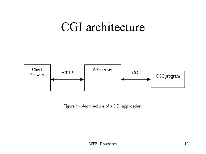 CGI architecture WEB 1 P webarch 10 