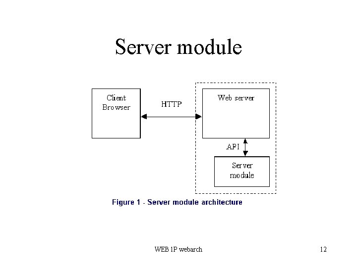 Server module WEB 1 P webarch 12 