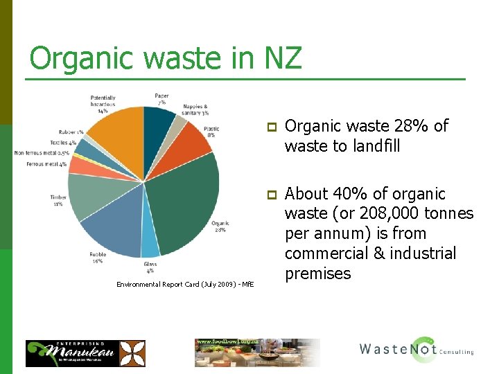 Organic waste in NZ Environmental Report Card (July 2009) - Mf. E p Organic