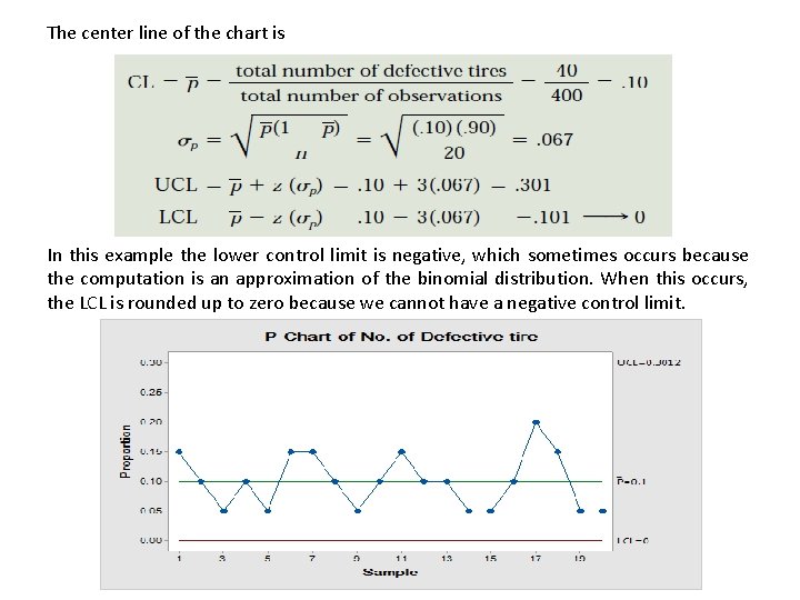 The center line of the chart is In this example the lower control limit