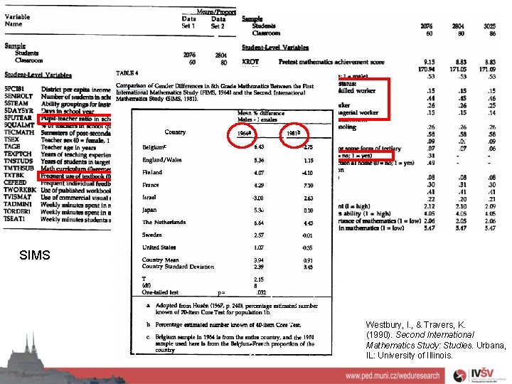 SIMS Westbury, I. , & Travers, K. (1990). Second International Mathematics Study: Studies. Urbana,