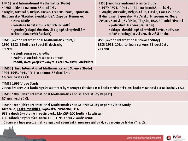 FIMS (First International Mathematics Study) • 1964, 13 letí a na konci SŠ docházky