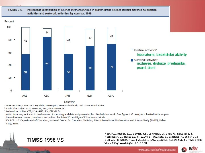 laboratorní, badatelské aktivity rozhovor, diskuze, přednáška, psaní, čtení TIMSS 1998 VS Roth, K. J.