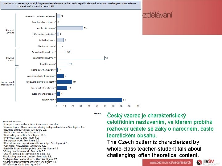 Český vzorec je charakteristický celotřídním nastavením, ve kterém probíhá rozhovor učitele se žáky o