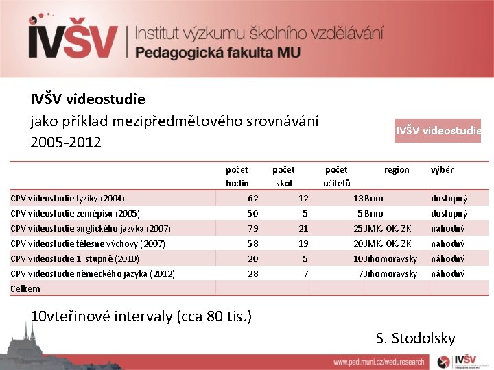 IVŠV videostudie jako příklad mezipředmětového srovnávání 2005 -2012 počet hodin počet skol IVŠV videostudie