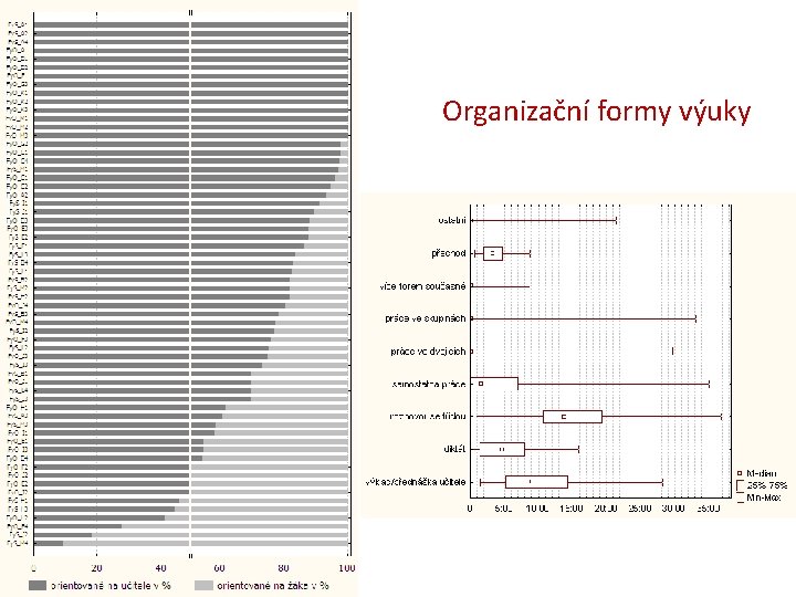 Organizační formy výuky 