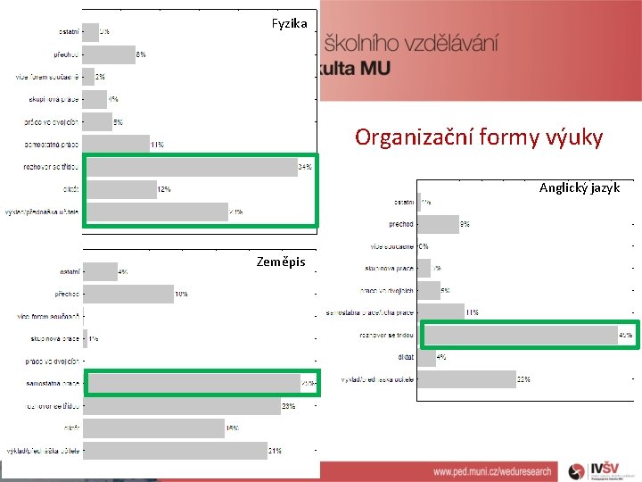 Fyzika Organizační formy výuky Anglický jazyk Zeměpis 