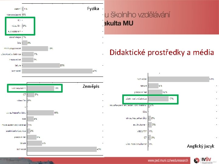 Fyzika Didaktické prostředky a média Zeměpis Anglický jazyk 