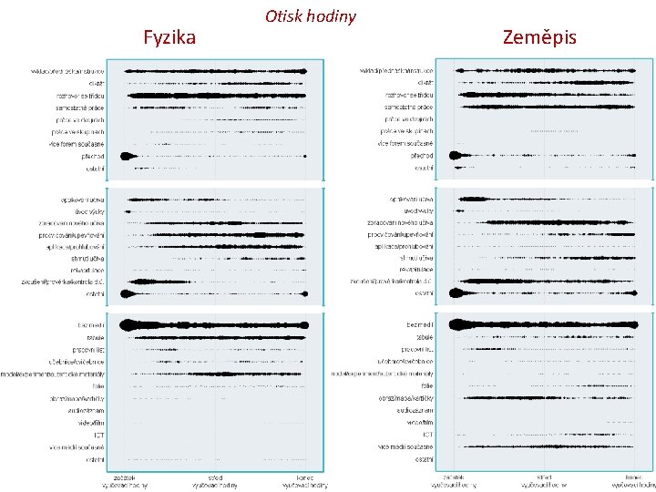 Fyzika Otisk hodiny Zeměpis 