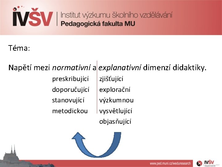 Téma: Napětí mezi normativní a explanativní dimenzí didaktiky. preskribující doporučující stanovující metodickou zjišťující explorační