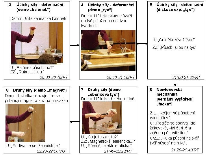 3 Účinky síly - deformační (demo „balónek“) Demo: Učitelka mačká balónek. 4 Účinky síly