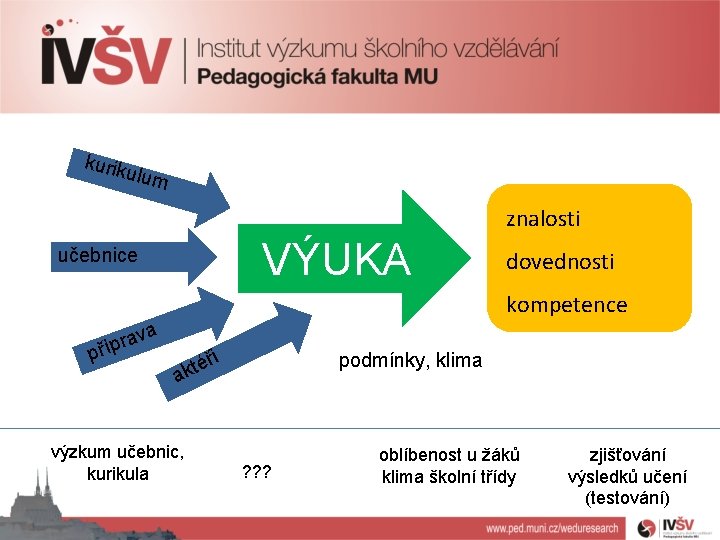 kurik ulum znalosti VÝUKA učebnice dovednosti kompetence va a r příp ři é t