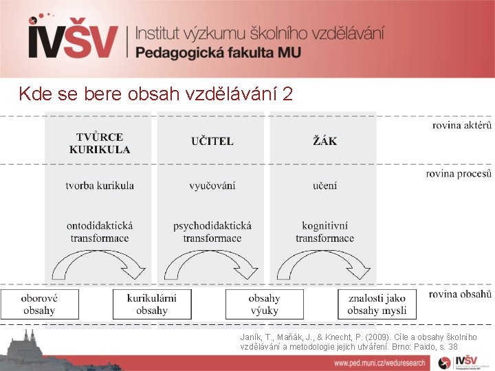 Kde se bere obsah vzdělávání 2 Janík, T. , Maňák, J. , & Knecht,