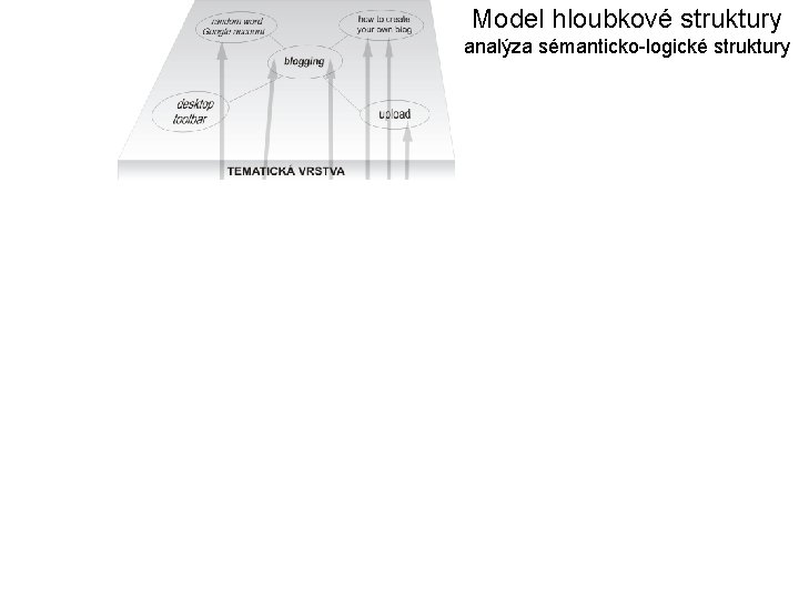 Model hloubkové struktury analýza sémanticko-logické struktury 