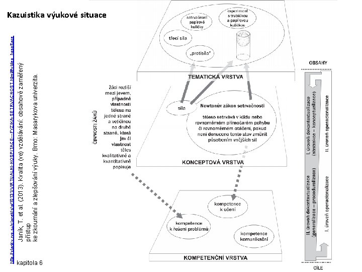 Janík, T. et al. (2013). Kvalita (ve) vzdělávání: obsahově zaměřený přístup ke zkoumání a