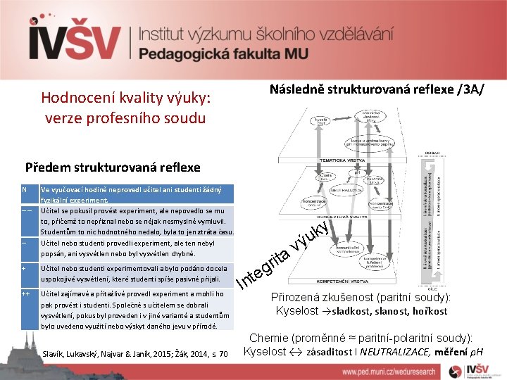 Hodnocení kvality výuky: verze profesního soudu Následně strukturovaná reflexe /3 A/ Předem strukturovaná reflexe