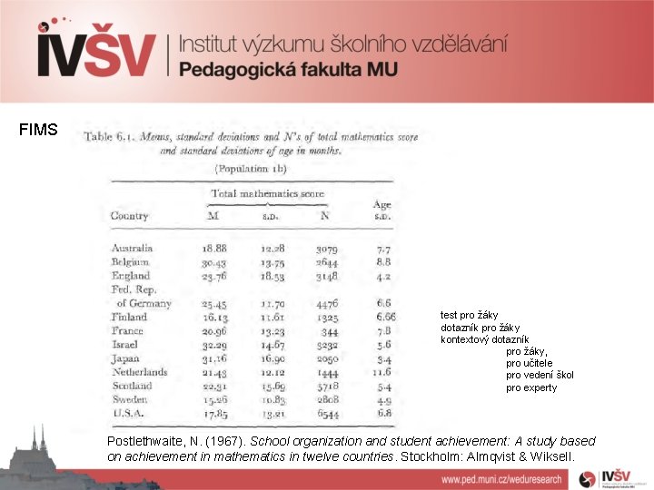 FIMS test pro žáky dotazník pro žáky kontextový dotazník pro žáky, pro učitele pro