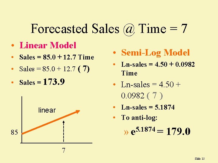 Forecasted Sales @ Time = 7 • Linear Model • Sales = 85. 0