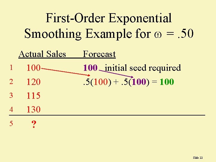 First-Order Exponential Smoothing Example for w =. 50 1 2 3 4 5 Actual