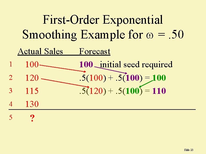 First-Order Exponential Smoothing Example for w =. 50 1 2 3 4 5 Actual