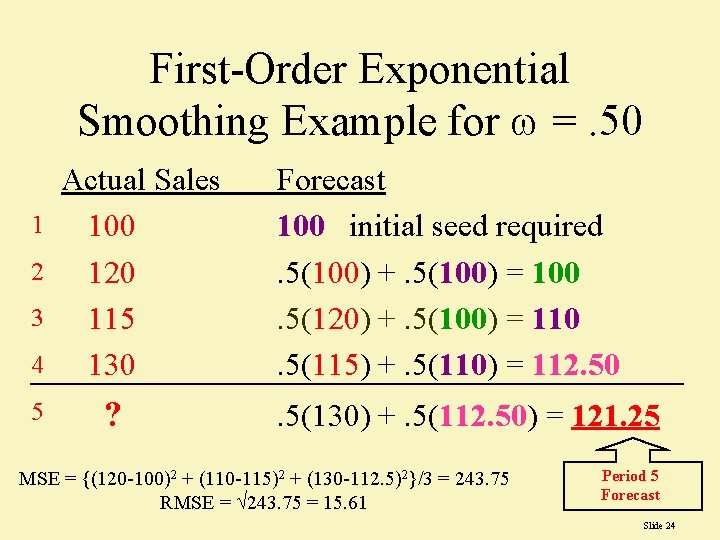 First-Order Exponential Smoothing Example for w =. 50 1 2 3 4 5 Actual