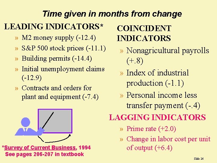 Time given in months from change LEADING INDICATORS* COINCIDENT » M 2 money supply