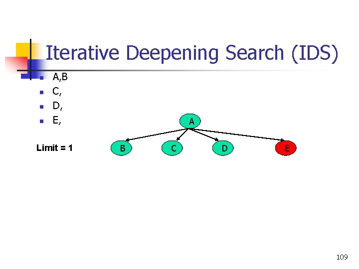 Iterative Deepening Search (IDS) n n A, B C, D, E, Limit = 1