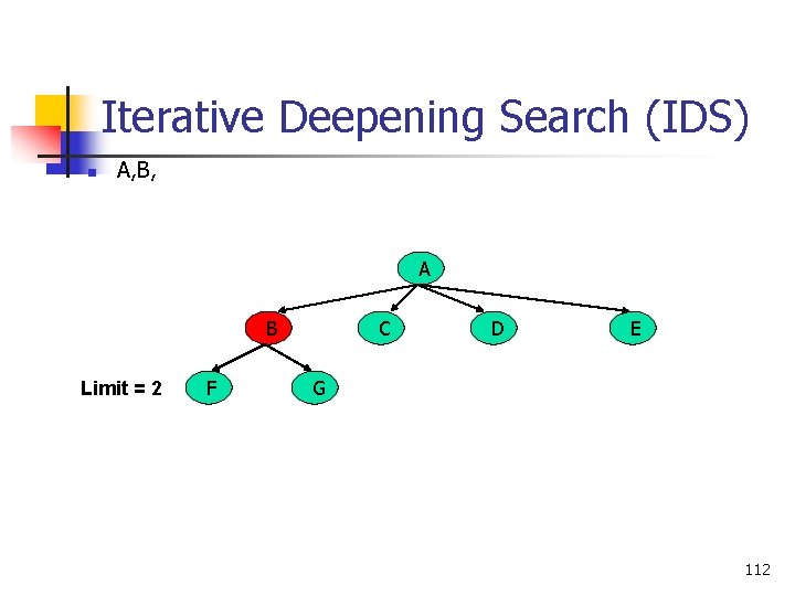 Iterative Deepening Search (IDS) n A, B, A B Limit = 2 F C