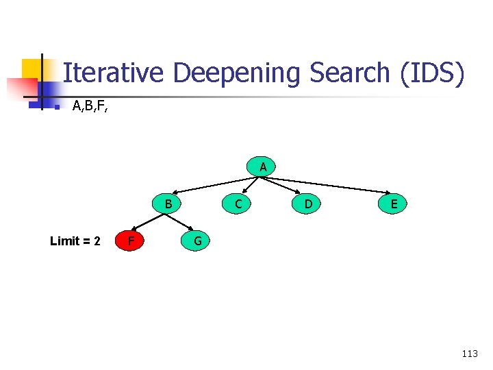 Iterative Deepening Search (IDS) n A, B, F, A B Limit = 2 F