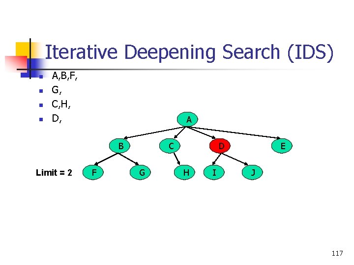 Iterative Deepening Search (IDS) n n A, B, F, G, C, H, D, A