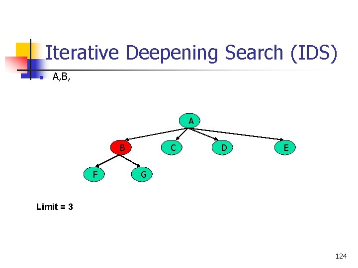 Iterative Deepening Search (IDS) n A, B, A B F C D E G